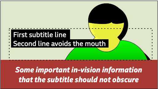 A mock-up of a head and shoulders shot with a caption along the bottom, with a two line subtitle partially obscuring the face, with small sized text aligned to the top of a surrounding rectangle indicating the region, which overlaps with the face.