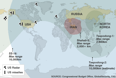missile defence