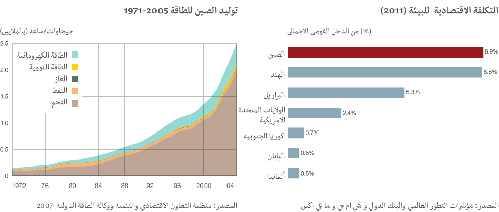 غرافيك