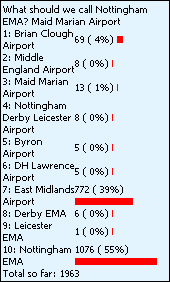 Vote results