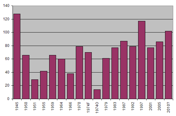 crickbloggraph.jpg