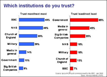 Graph showing