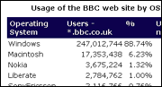 Chart from Martin Belam's Currybet blog