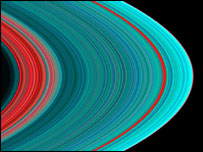 Anéis de Saturno