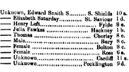 Foundlings listed in 1881
