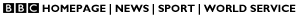 BBC Online Network