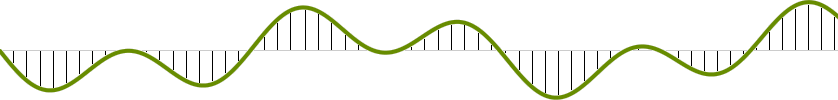 Sound graph showing sampling rate