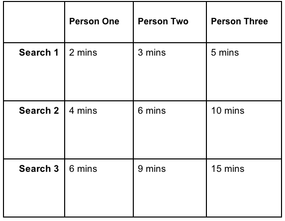 Search Logic Grid
