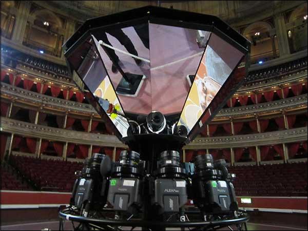 Panoramic Camera