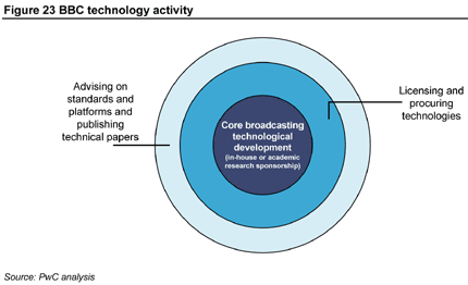bbc_technology_activity.png