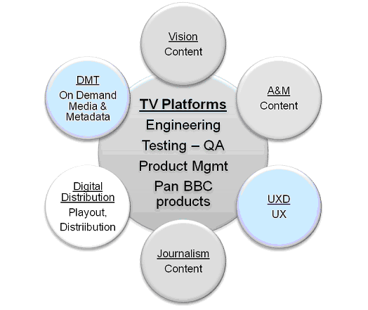 tvplatformsprioritisation.gif