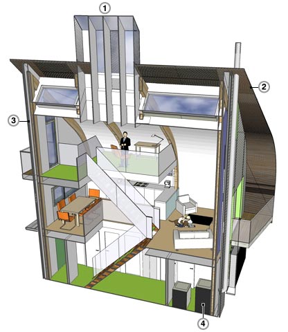 Casa carbono zero
