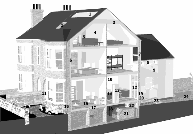 Ecohome
