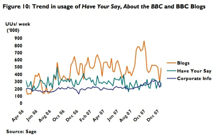 haveyoursay_and_blogs.png
