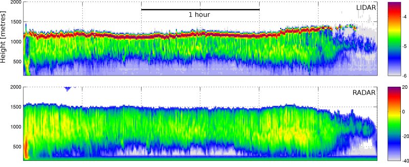 lidar