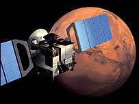Mars Express